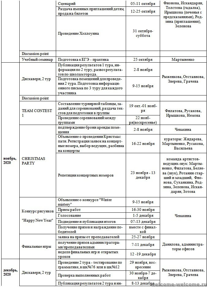 План график мероприятий по подбору персонала