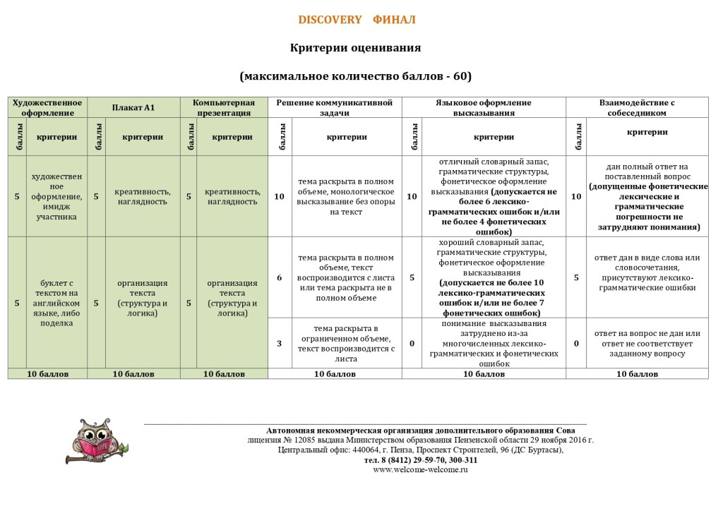 %d0%ba%d1%80%d0%b8%d1%82%d0%b5%d1%80%d0%b8%d0%b8-%d0%be%d1%86%d0%b5%d0%bd%d0%ba%d0%b8-%d1%84%d0%b8%d0%bd%d0%b0%d0%bb%d0%b0